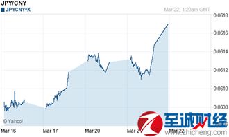 日元对人民币汇率