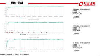 601929股票为什么不是传媒板块，而是通信板块？