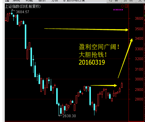 股市上经常说ih1508什么意思