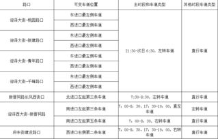 太原市多处路段新增电子探头 增加部分可变车道 出门要注意