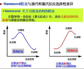 一个化学问题