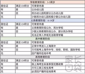 上海社保积分查询结果如何解读？