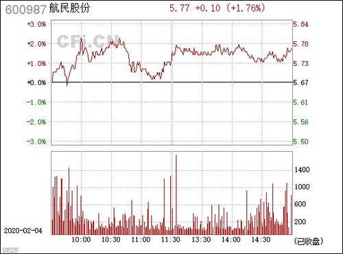 怎么看待航民股份(600987)的承诺达不到年复40%的利润，航民集团和万向集团两大股东用现金分红