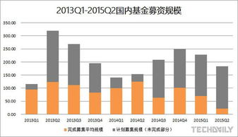 募集资金 是什么? 就是不允许进入二级市场里的募集资金。