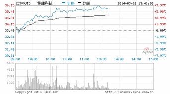 手游时代来临 A股市场手游概念股有哪些