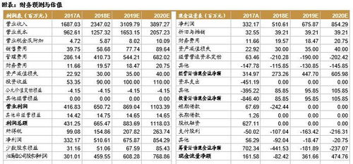 300347泰格医药股票期权行权是利好吗