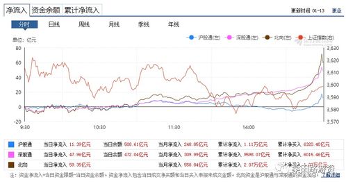 现在 买股票是赚的多 还是亏的多???