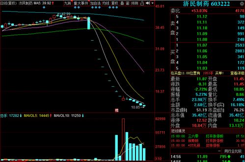 8月10日，半导体领头股海光信息跌幅超过2%