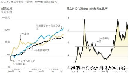 黄金抗通胀,现在还靠谱吗