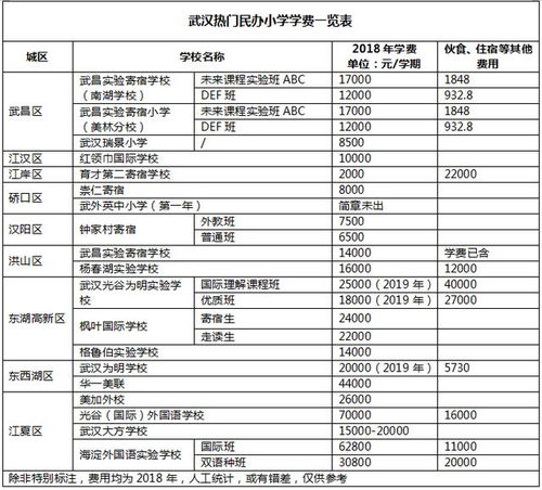 在山东日照师范上学一年要花多少钱，包括学费、书费、吃住、零花等等各种费用，一年要花多少钱