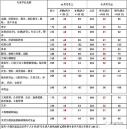 考研一般多少分就稳了？考研数学一国家线一般多少