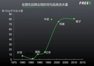 有一种煤含水量为14.5%，经过一段时间风干，含水率降为10%，现在这堆煤的重量是原来的百分之几？