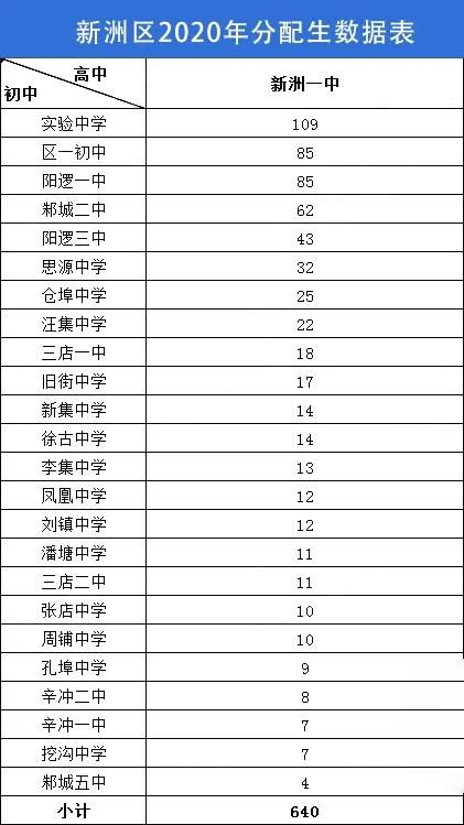 中考直降30分录取 2020武汉15区分配生深度分析