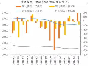 炒外汇杠杆多少合适