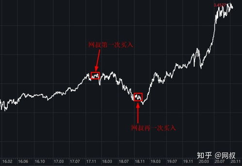 本人想定投基金，请问什么基金保险？适合什么时候买入？