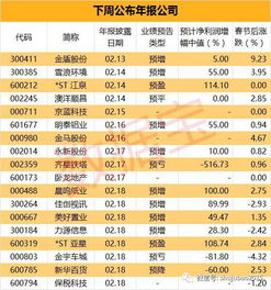 002141年报公积金10增4股。 下周除权， 利好还是利空？