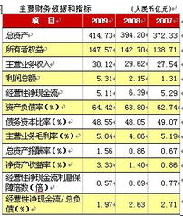 债券存续期内跟踪评级报告什么时间出具