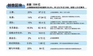 收益是S19的3倍,当日考虑盈亏和浮动盈亏是什么意思