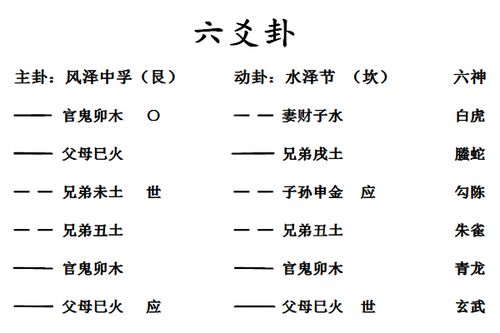 六爻起卦测学业 孩子高考能否上榜 选哪个学校会被录取 