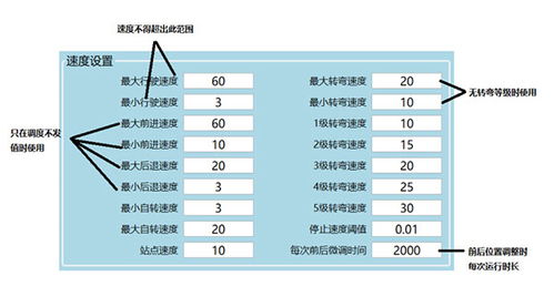 ARBR的参数的设定和什么有关？