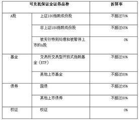 融资融券深圳40只标的证券名单