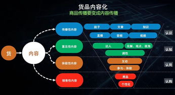 品牌的本质是关系