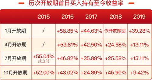 王牌贺岁基今日开放