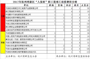 欧协杯篮球排名榜在哪里看（欧联杯篮球积分榜） 第1张