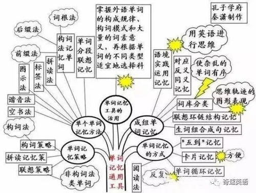 好前程翻转课堂 初中英语的所有知识点 帮助中考得高分 