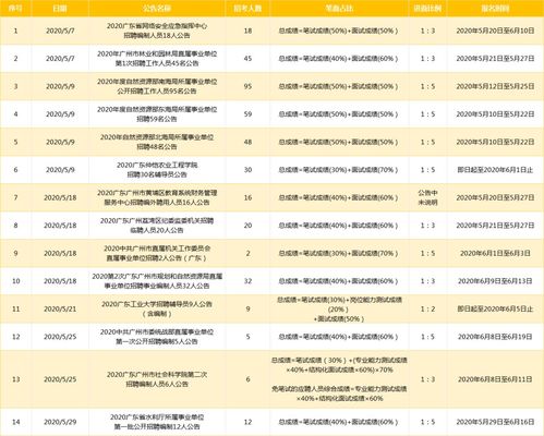 广州事业单位自考,外地人自考本科可以考广东事业单位吗