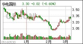 盘后16公司发业绩快报 更新中