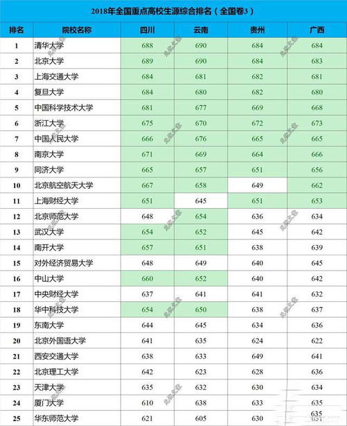 300分能上什么高中？650分可以上什么大学