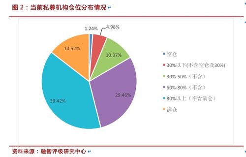 私募看好5月A股市场 基金经理加仓操作,整体仓位大幅提升