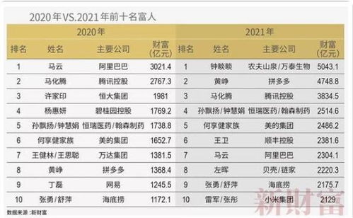 中国真正的隐形首富 富豪榜上身价2000亿,实际上资产超9000亿