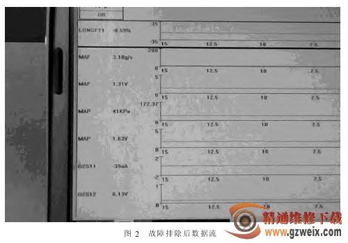 发动机加速无力故障毕业论文摘要