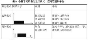 激光切割基础知识大全,看完全懂了 