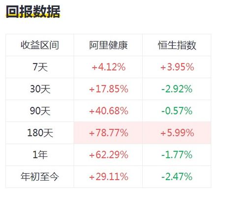 要怎么才能买阿里健康的股票