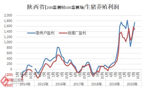 广州的期货刚入职的待遇如何呢？具体有高人知道盛达期货如何么？~