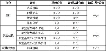 有谁知道中国建设银行招聘笔试考的什么内容吗？