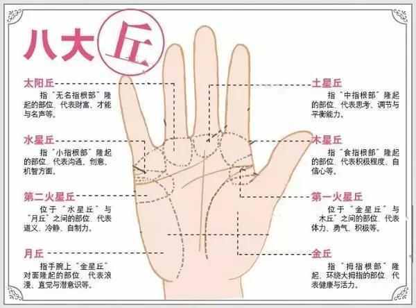 通常被看做是最不吉利的手相变化之一,被称作断寿纹或断掌纹