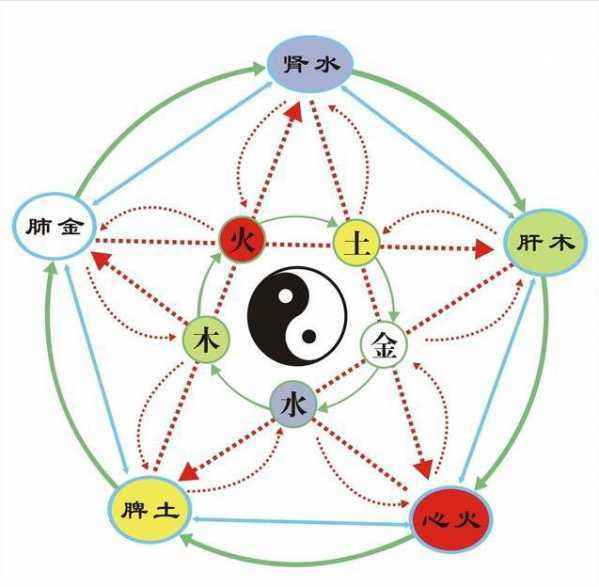 刘先银经典点说 道德经 是 易经 的序言,河图洛书黄帝内经同参共解