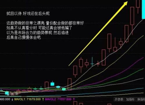 中国股市高手支招 短线买点的四大分类,学会了买在起涨点