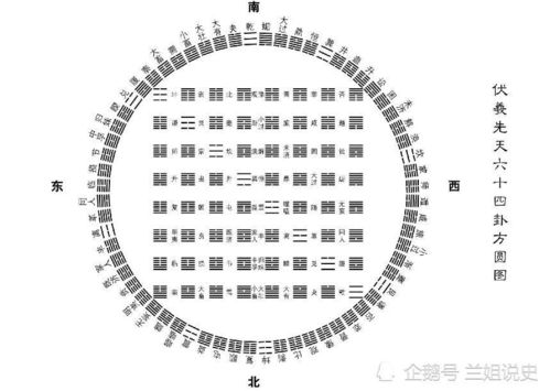 太神奇了, 皇极经世书 能推定出夏 商 周三朝的确切纪年 