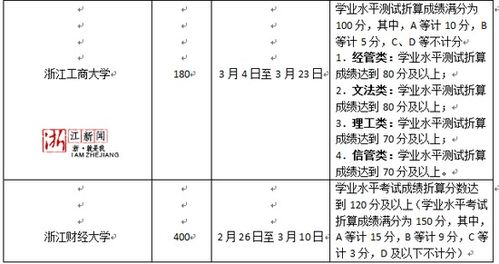 30大学三位一体要求 浙江考生几A几B能报哪些 