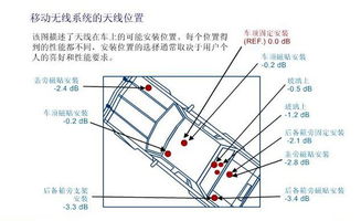 天线与地线有什么关系？