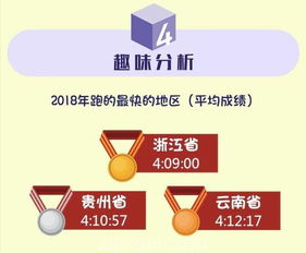 资讯 2018 华夏幸福北京马拉松完赛大数据 破三选手突破500,处女座实现三连冠