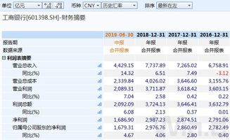 怎么在中银国际上看是否建行A股是否中签