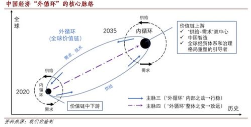 程实 中国经济 双循环 的核心脉络 