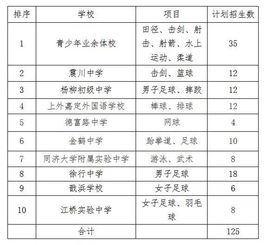 艺术学院招生要求？艺术特长生艺术类自主招生的区别