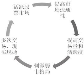 T+0自救是什么意思？